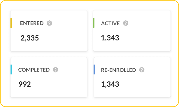 Stimulez vos leads et convertissez-les en clients