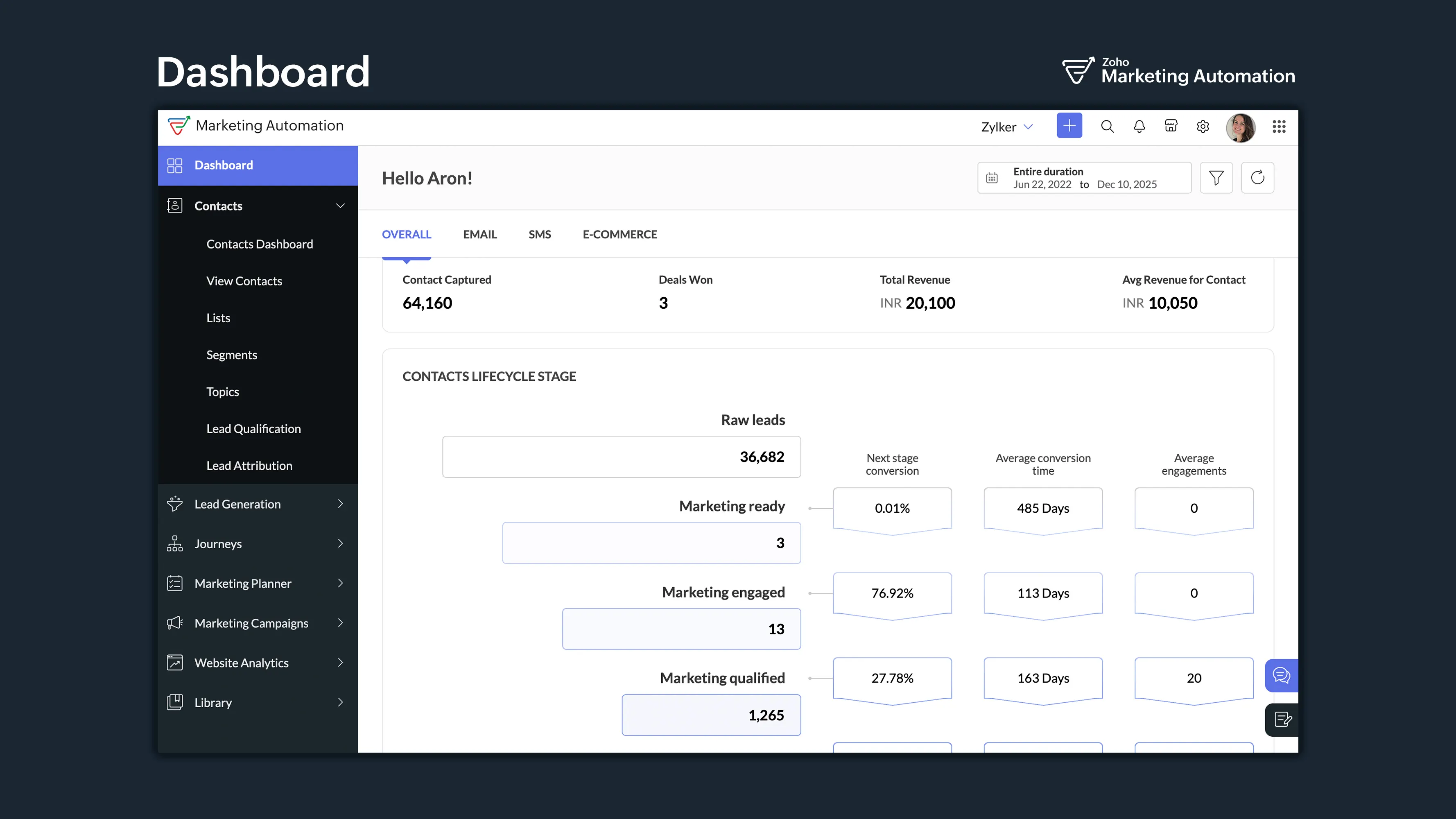 Zoho Marketing Automation supports