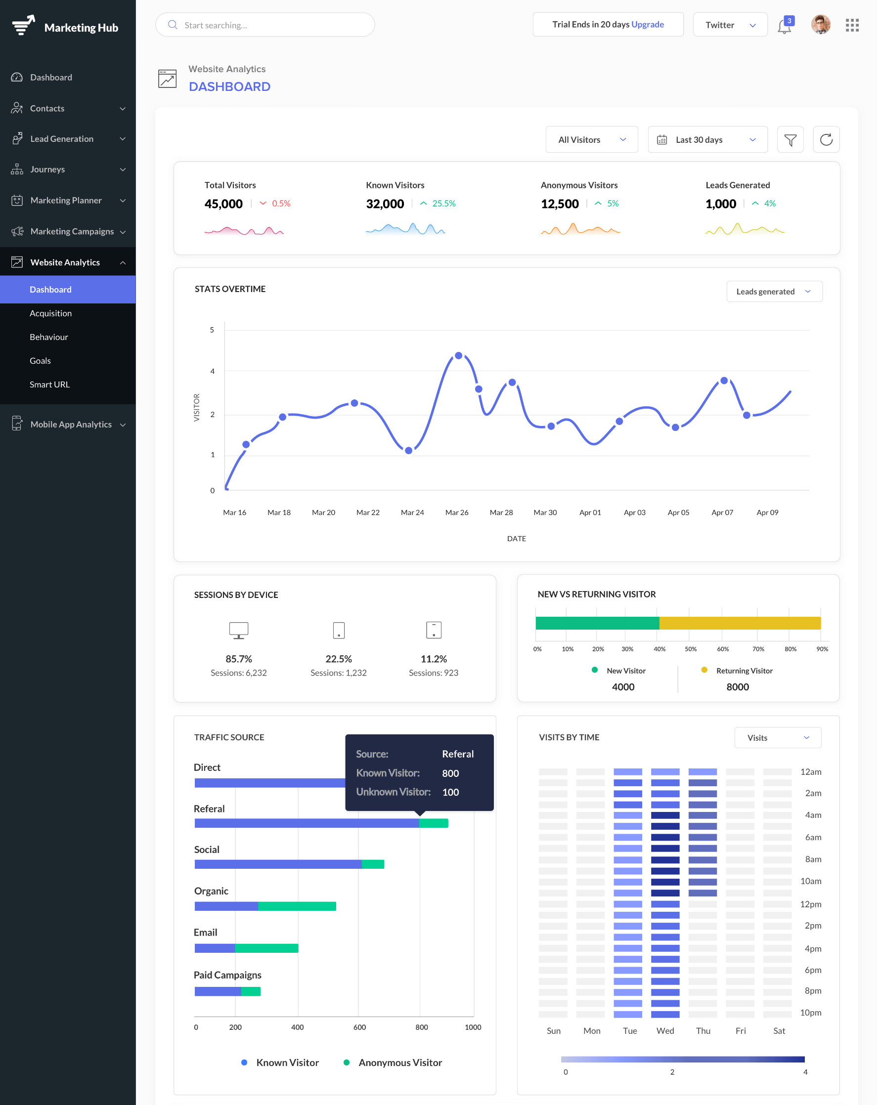 Melhores insights com modelos de atribuição