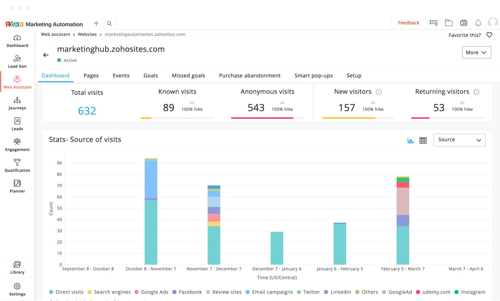 Pelacakan situs web