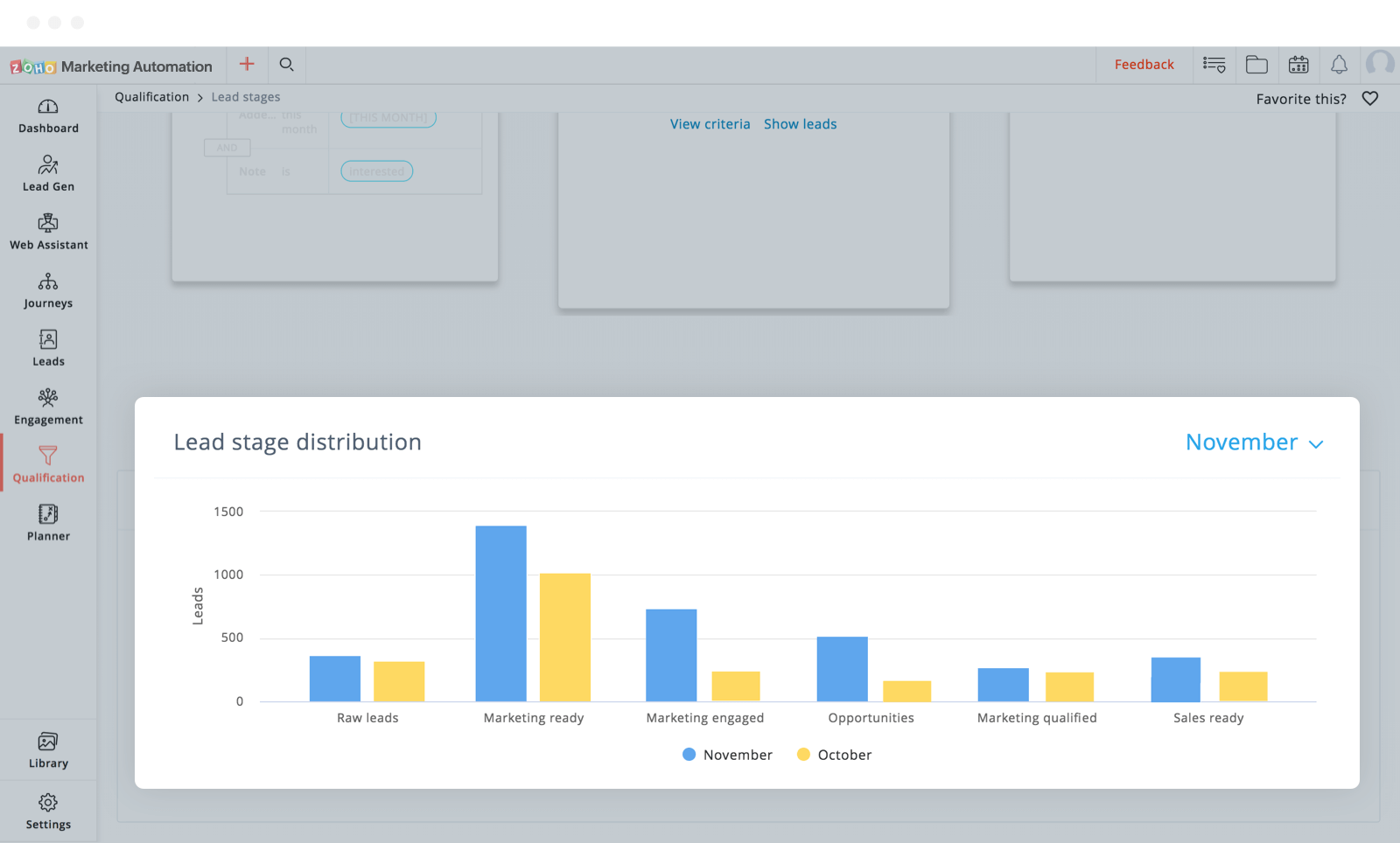 見込み客のステージ分布を比較