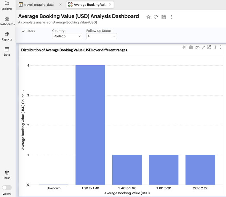 AI-powered data analysis