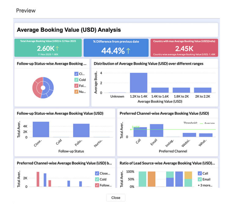 AI-powered data analysis