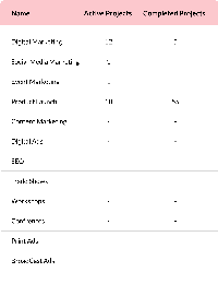 Manage marketing types