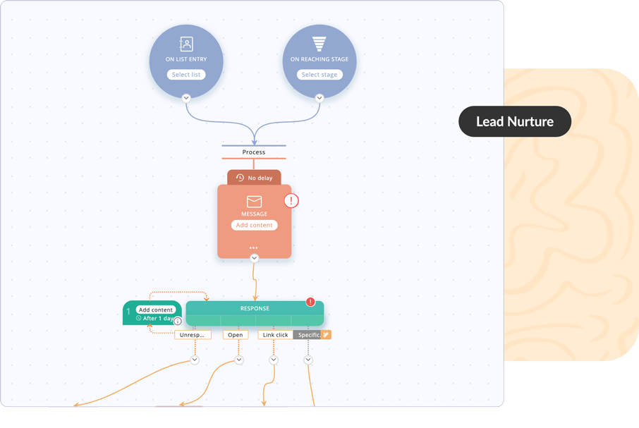 Automate your customer journeys and set up a unique engagement for every prospect and customer