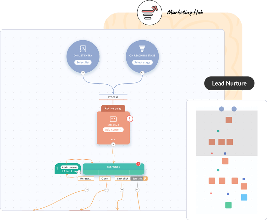 Automate your customer journeys and set up a unique engagement for every prospect and customer