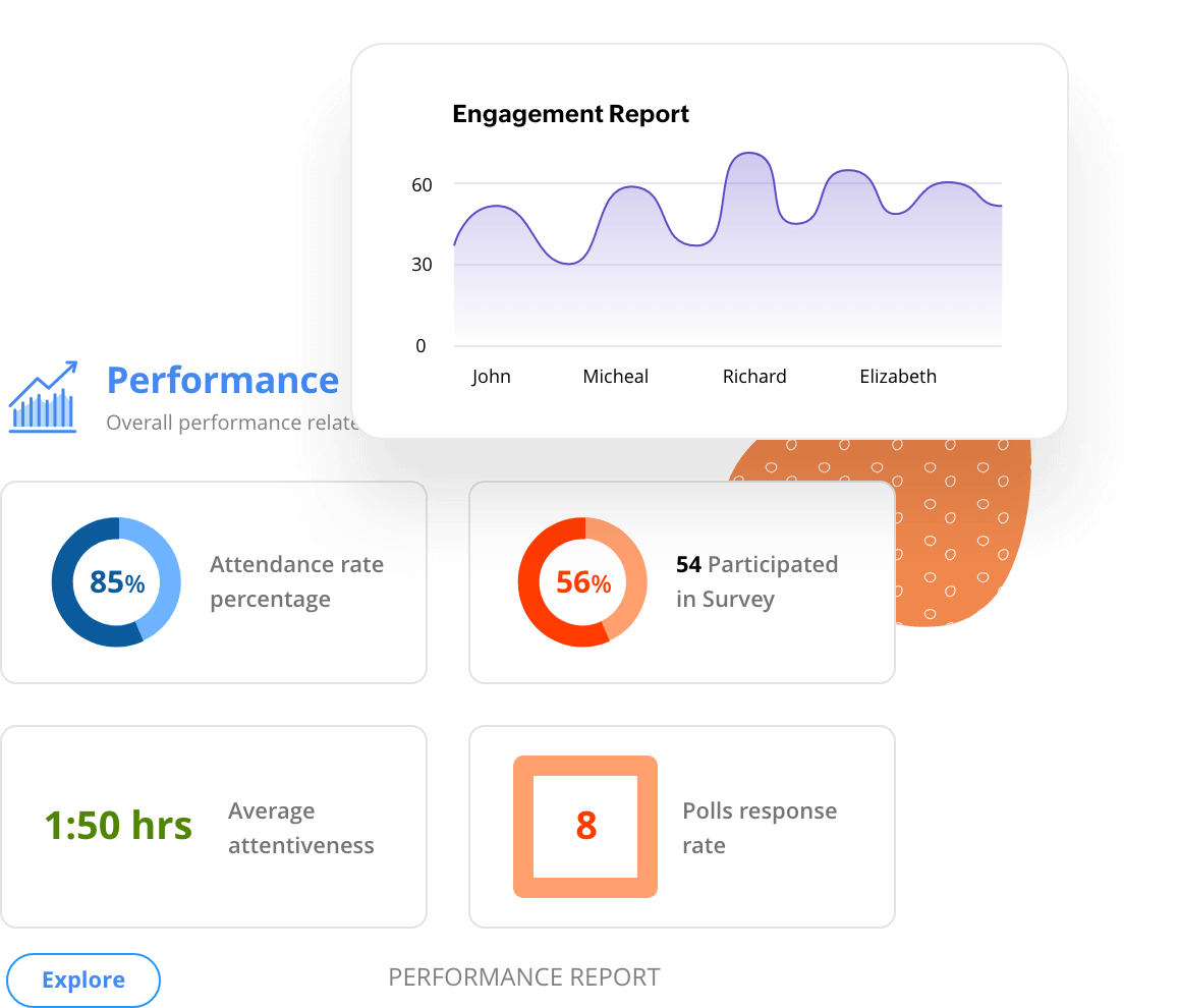 Webinar-Analysen