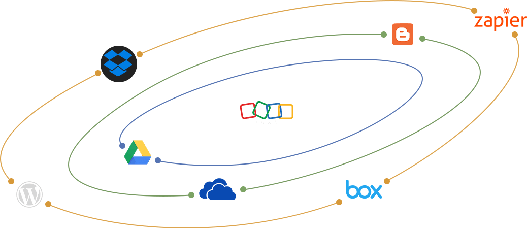 جرّب مجموعة Zoho Office