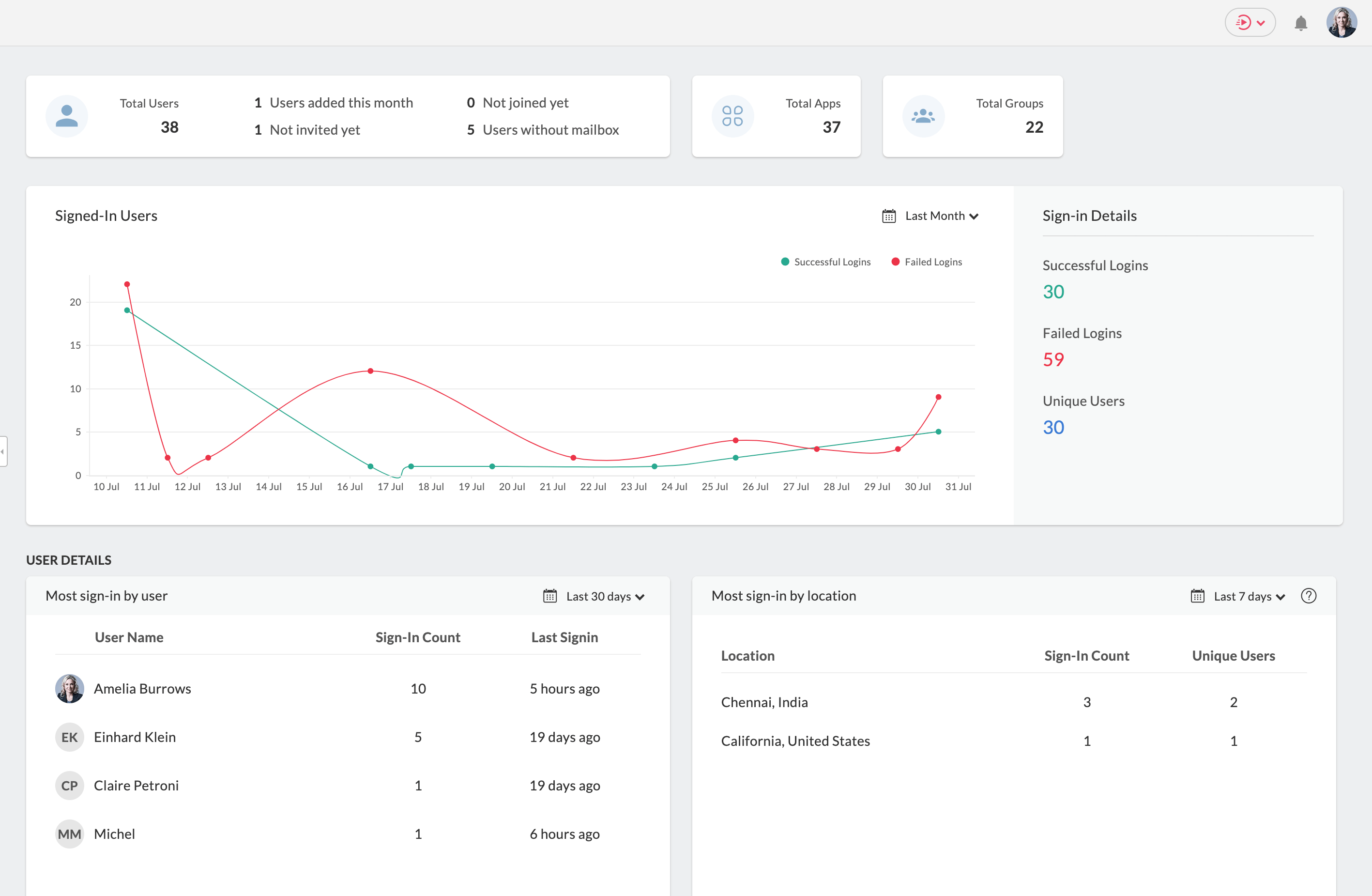 dashboard-zone