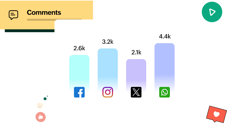 A social media management solution that gives you insights on the number of comments and precise social media stats - 2.6K - 3.2K - 2.1K - 4.4K