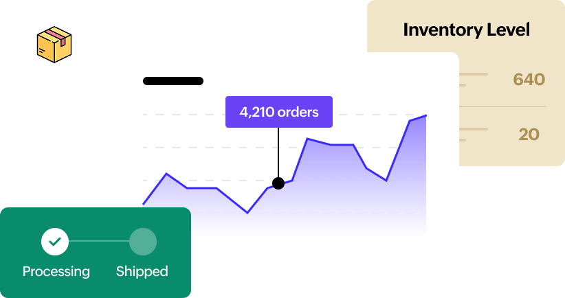 A report inside a inventory management tool. Processing completed - shipped pending - 4210 orders - Inventory level - 640 - 20