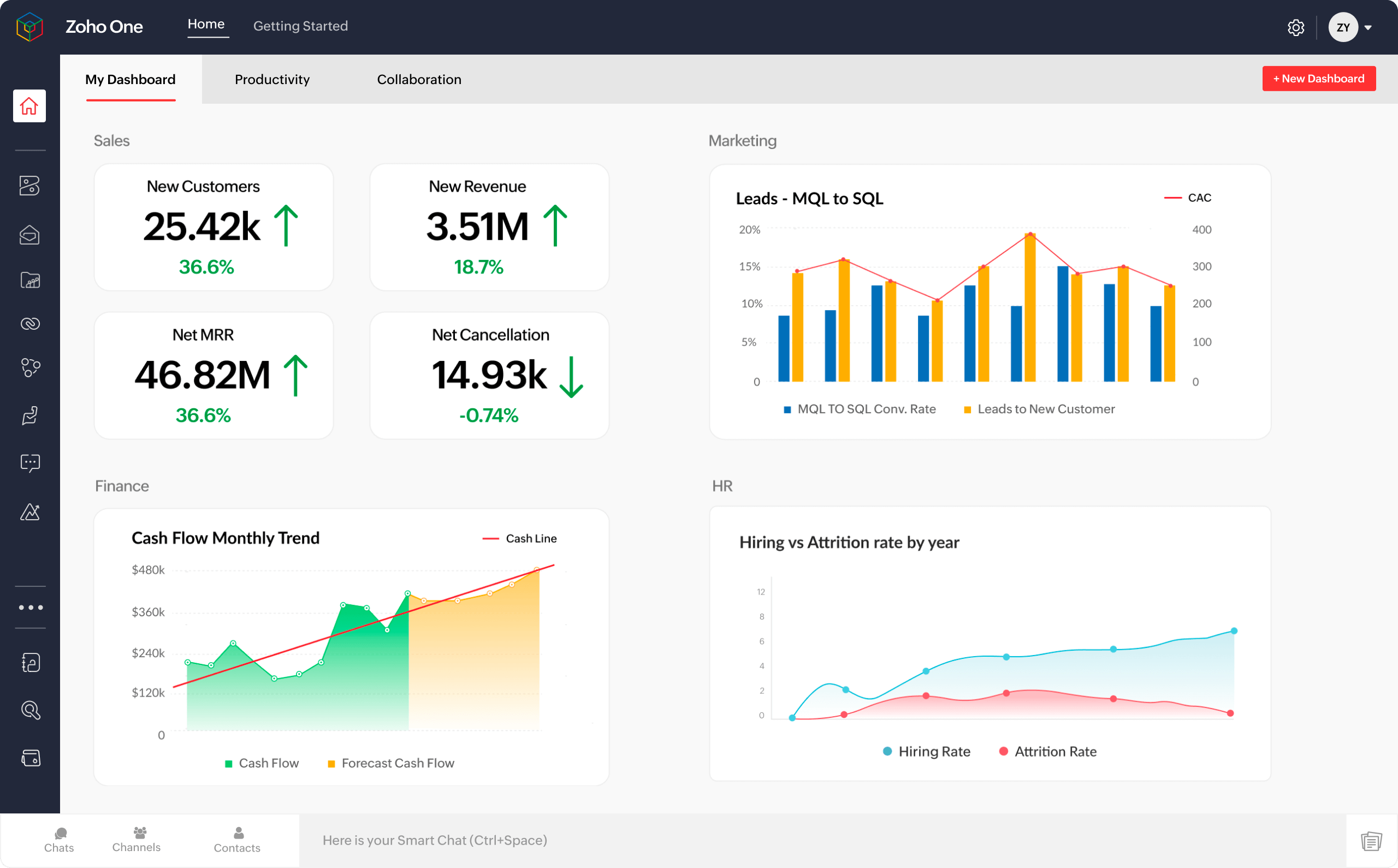 Zoho One The Operating System For Business Zoho One The Operating System For Business