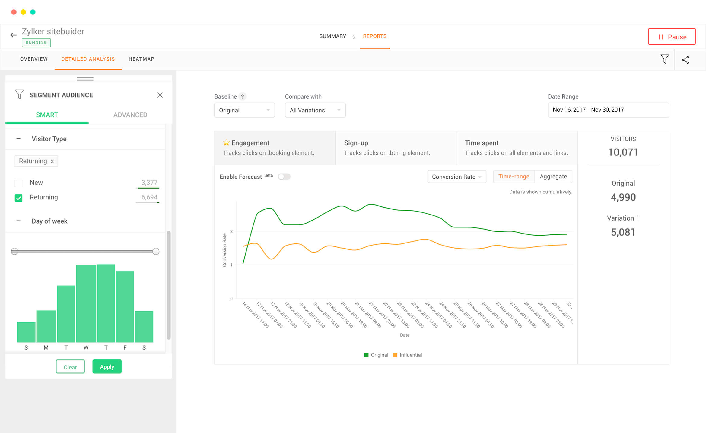 Looking for an alternative to Optimizely? Zoho PageSense is here for you.