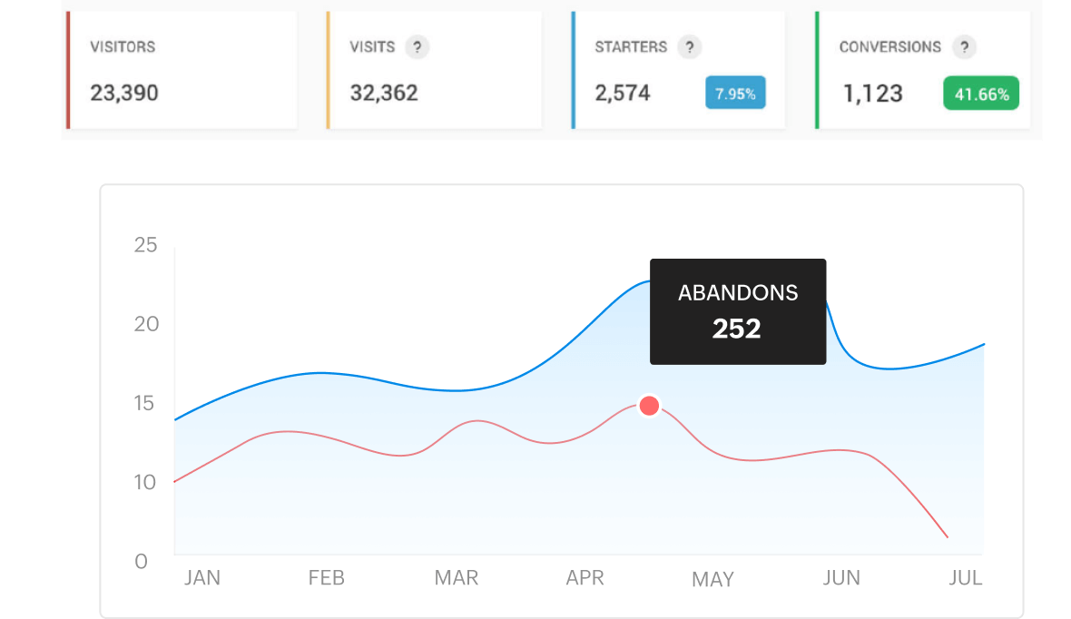 Form Analytics redefined