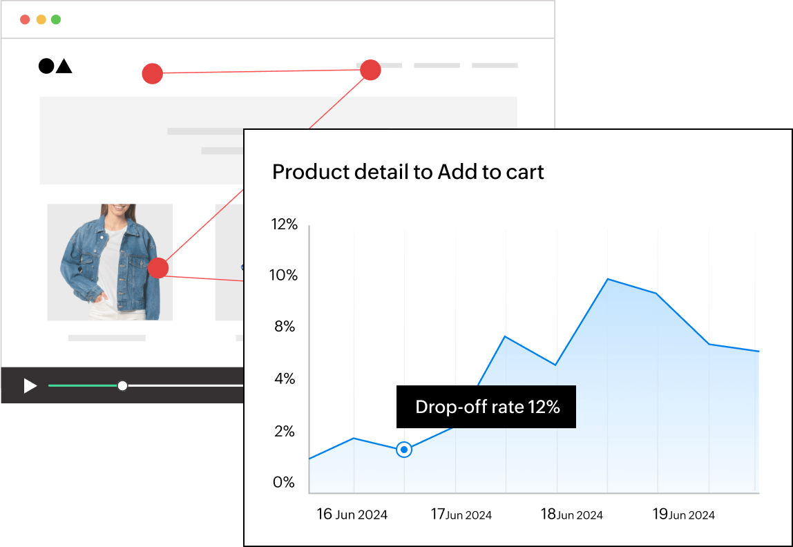 Website visitor drop-off analysis