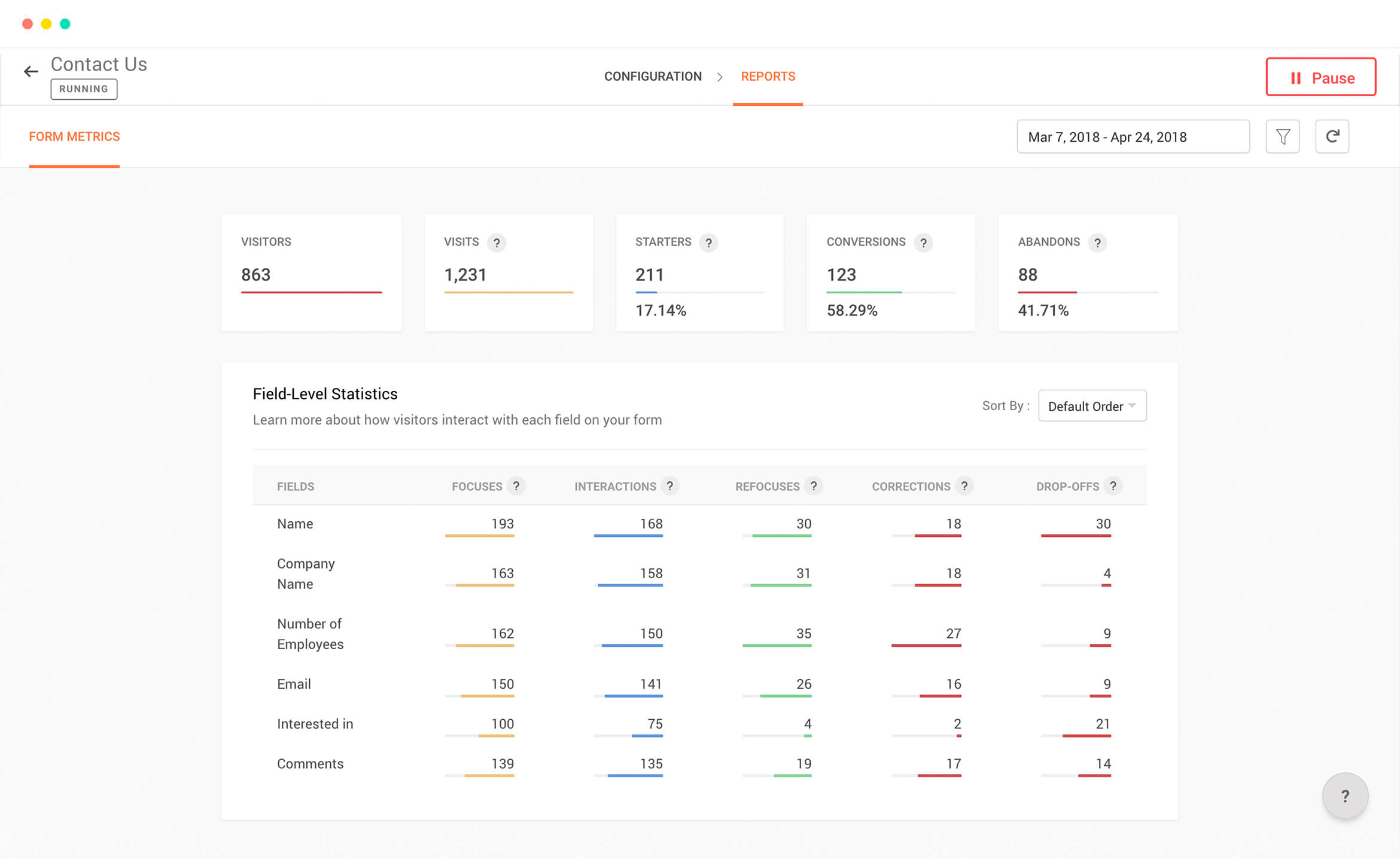 Looking for an alternative to Optimizely? Zoho PageSense is here for you.