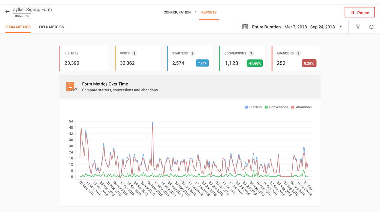 form analytics