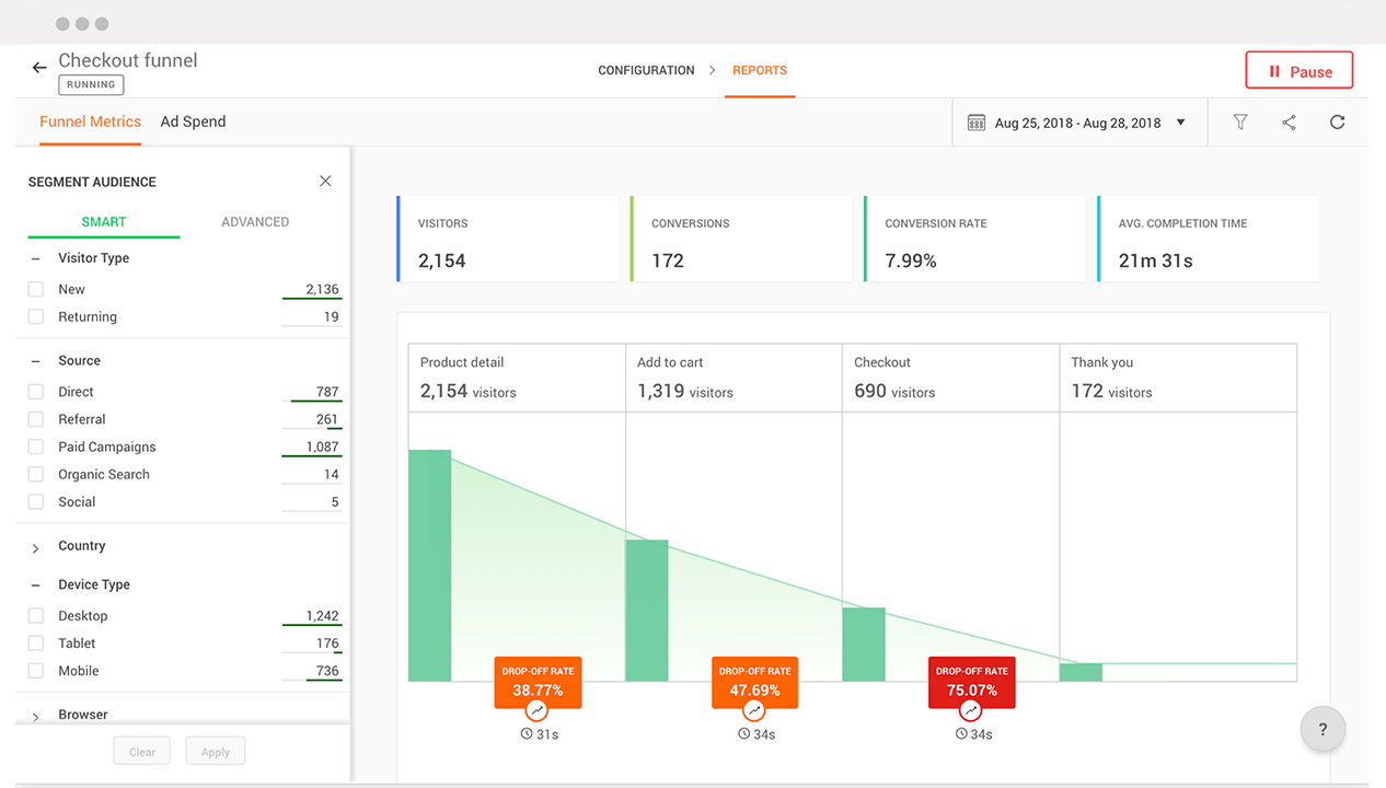 funnel analytics