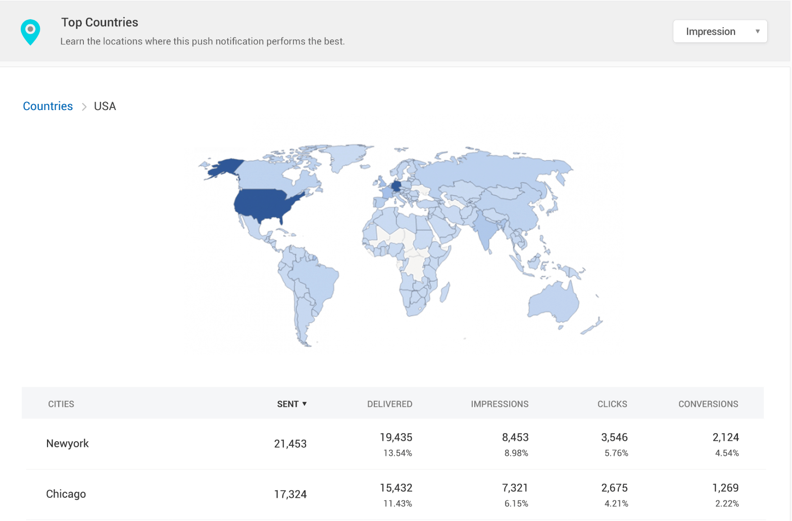 Break down campaign analytics