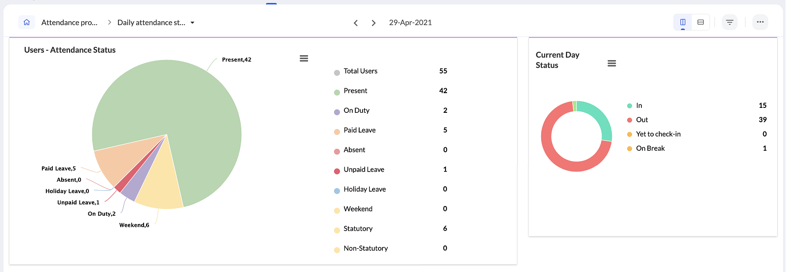 Attendance Reports Zoho People