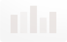 gráfico de barras