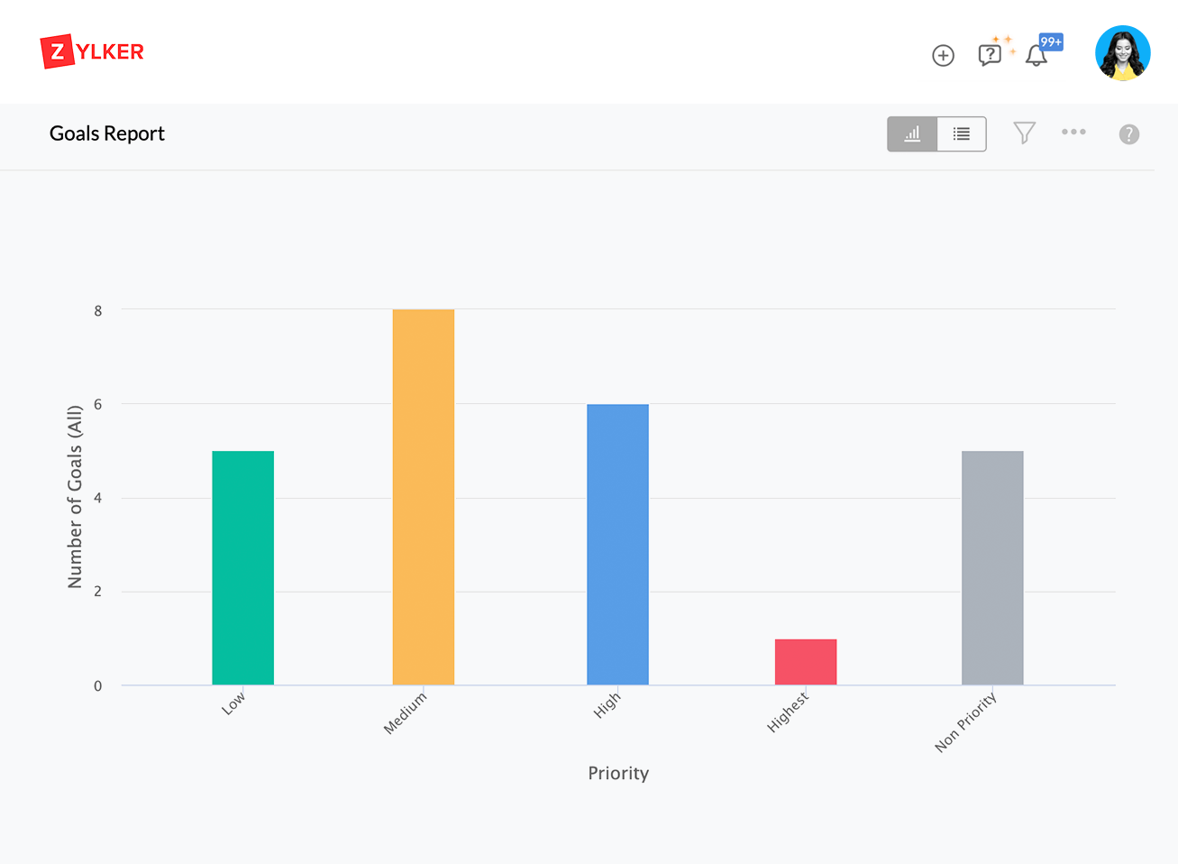 Obtenha informações sobre o desempenho da sua força de trabalho