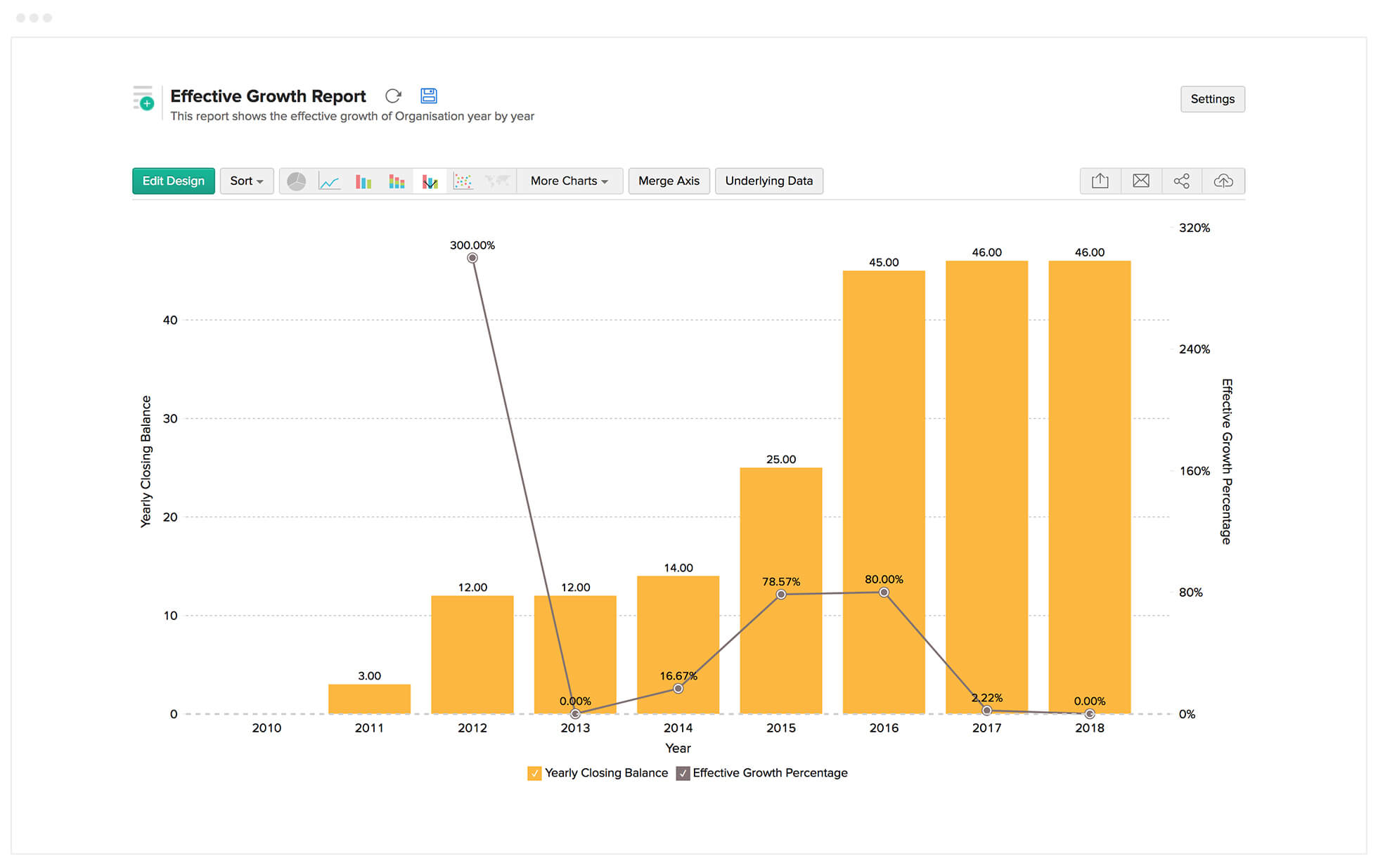 Integration with Zoho Reports for advanced analytics