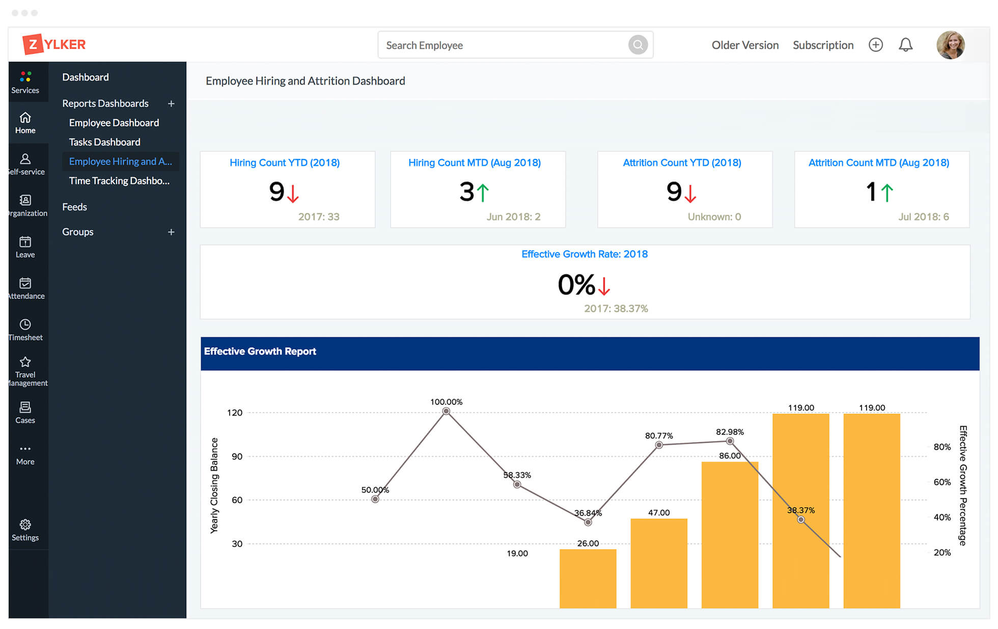 Integration with Zoho Reports for advanced analytics