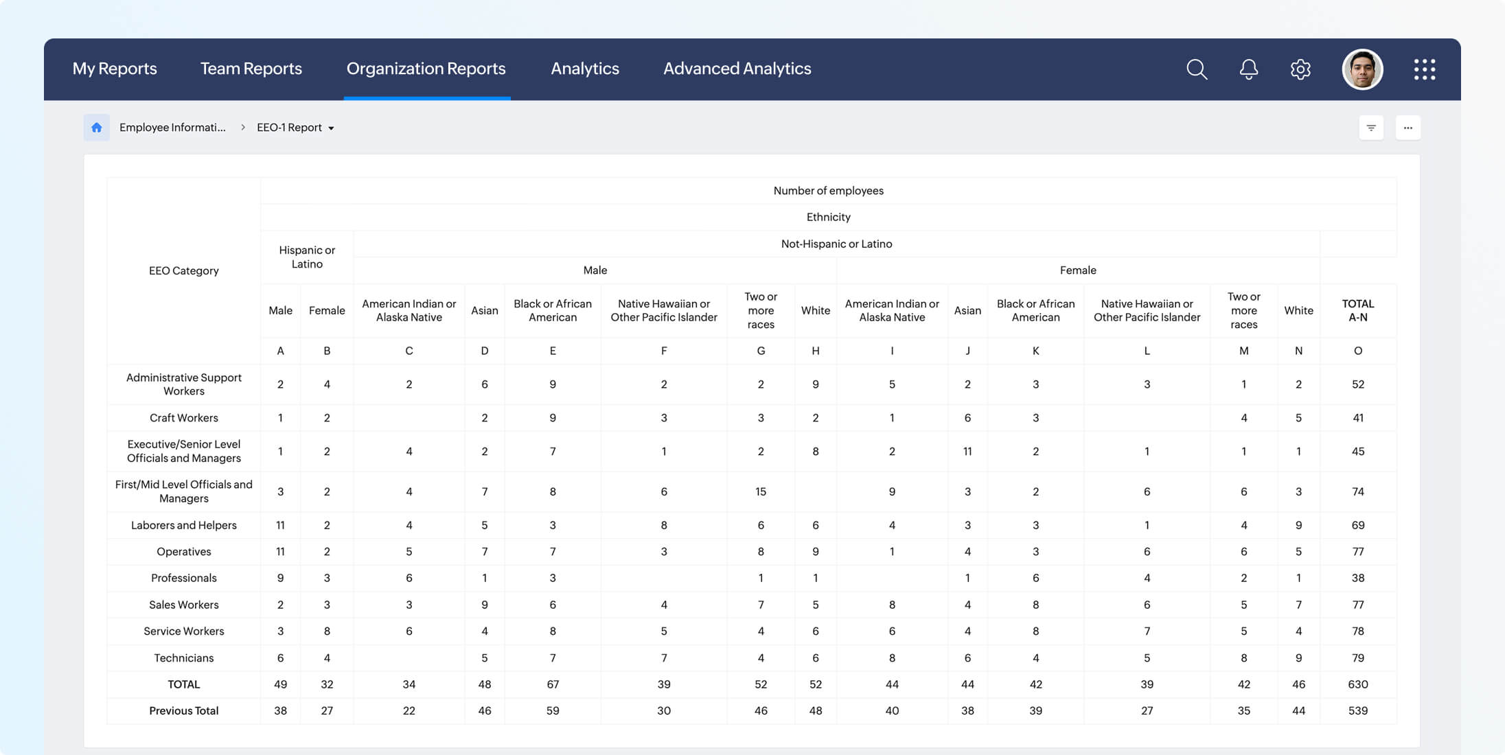 EEO report in Zoho People
