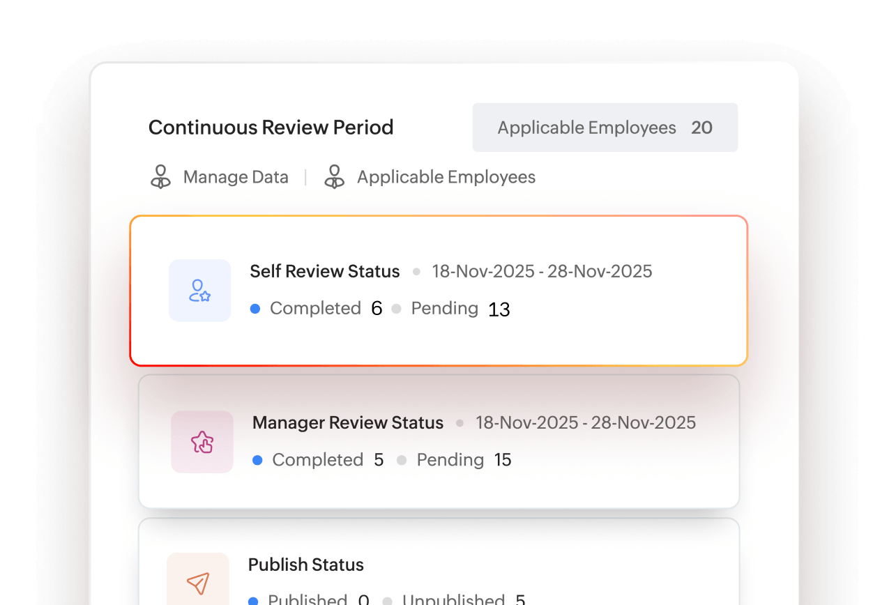 Continuous reviews dashboard