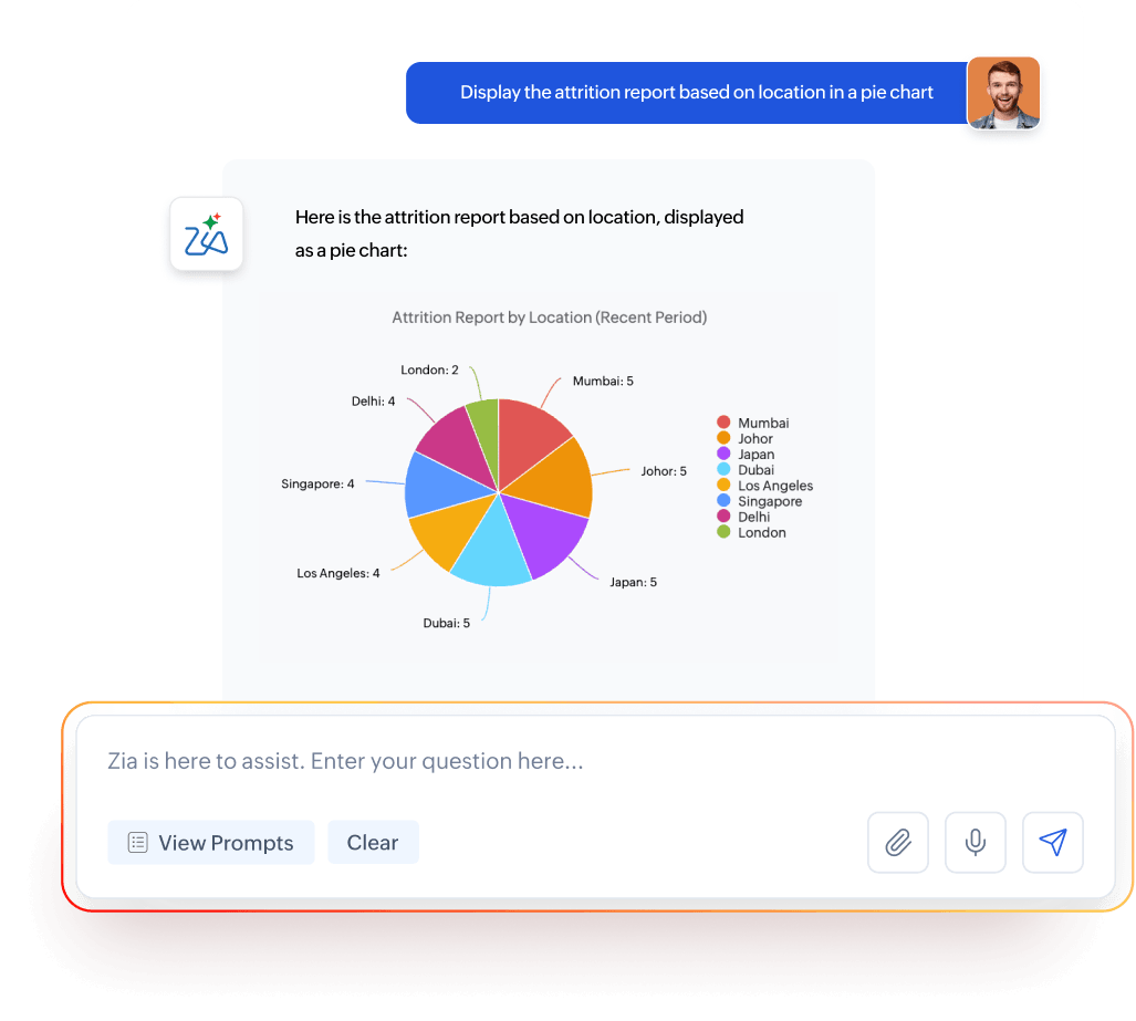 Zia displaying an attrition report by location as a pie chart in Zoho People Plus