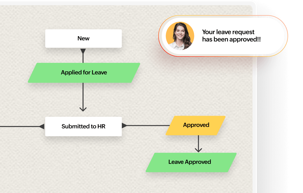 Workflows in Zoho People Plus