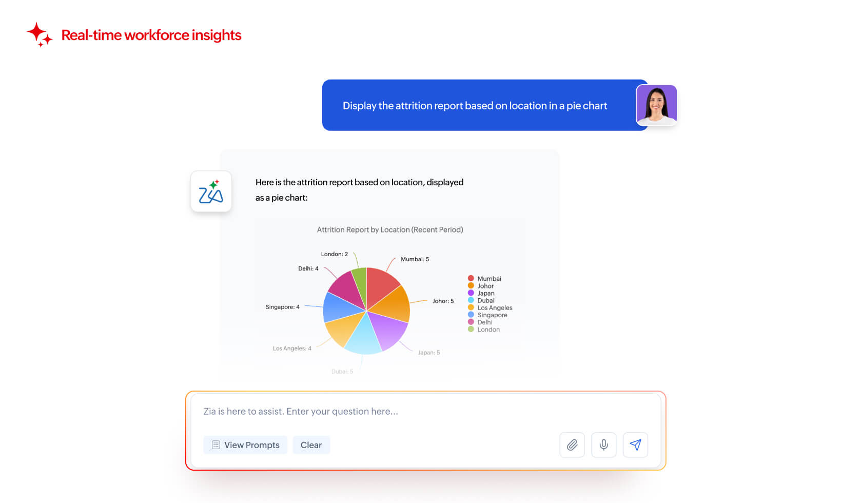 Real-time workforce insights using AI in Zoho People Plus