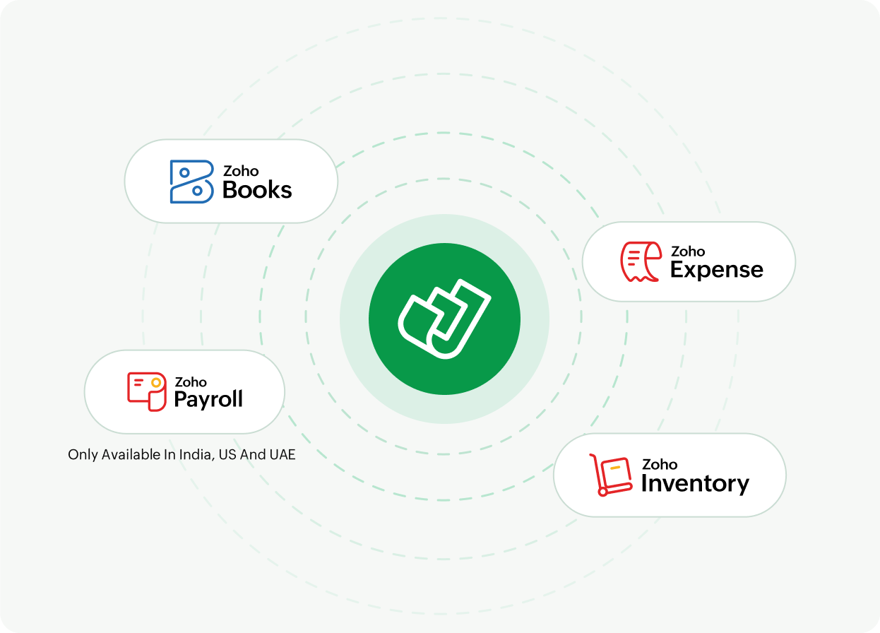Integrations