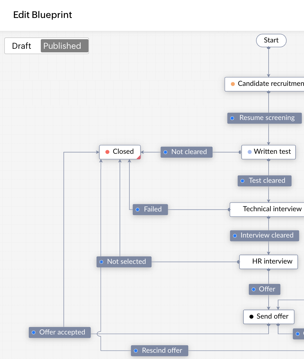 Automatize seu trabalho