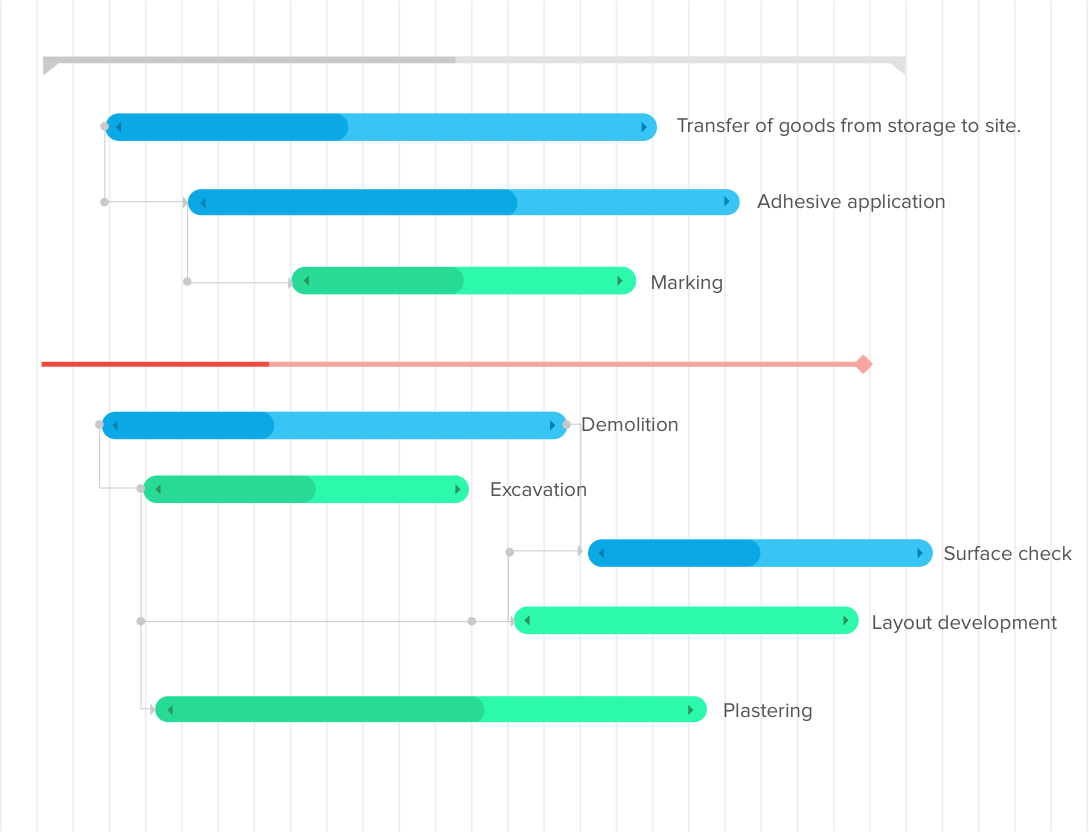 Atualizações gráficas das áreas de acesso gratuito: Esta Semana no