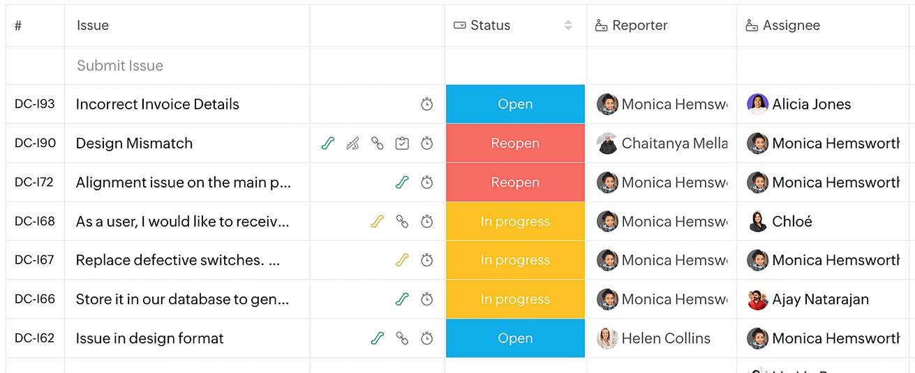 issue tracking chart