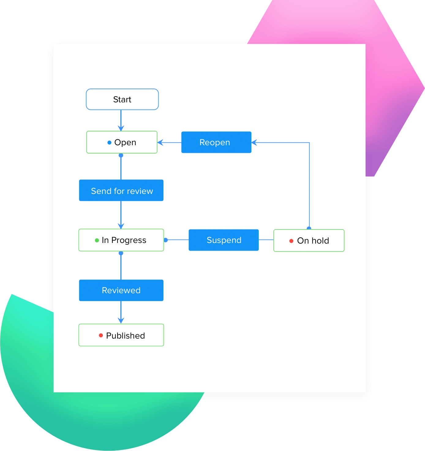 タスクを自動化して時間を節約