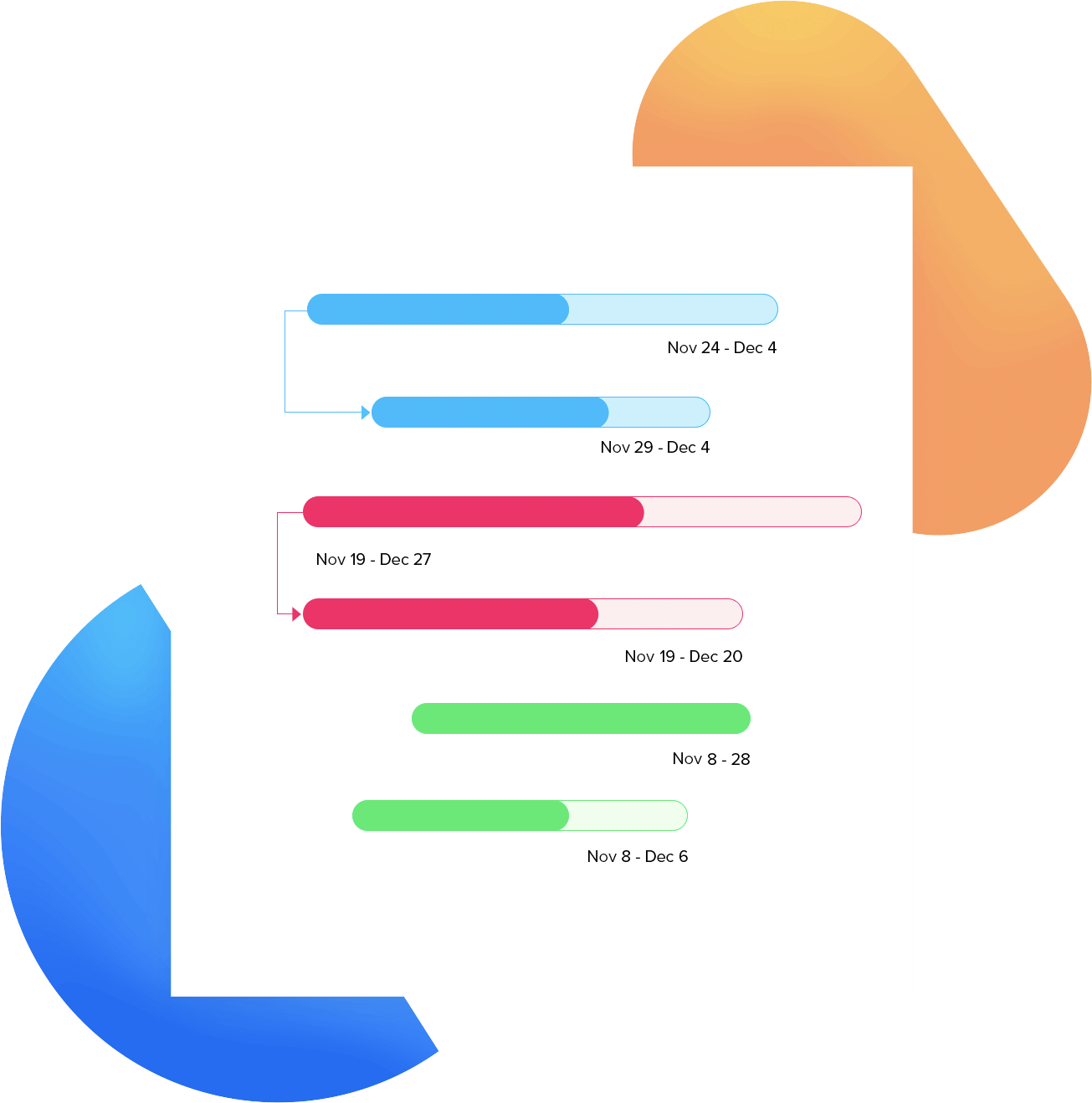 Track and manage projects with Gantt charts