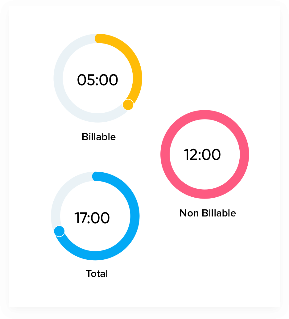 תעדו כל דקה בעזרת מודול גיליון הזמנים לניהול פרויקטים