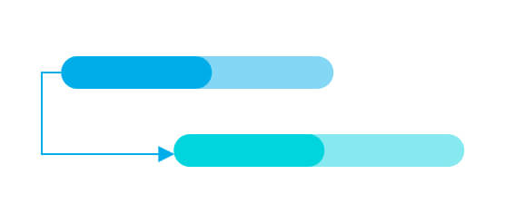 gantt-charts