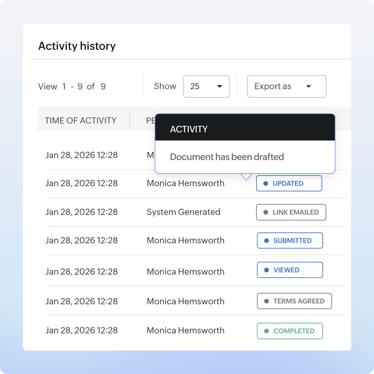 Compliance readiness