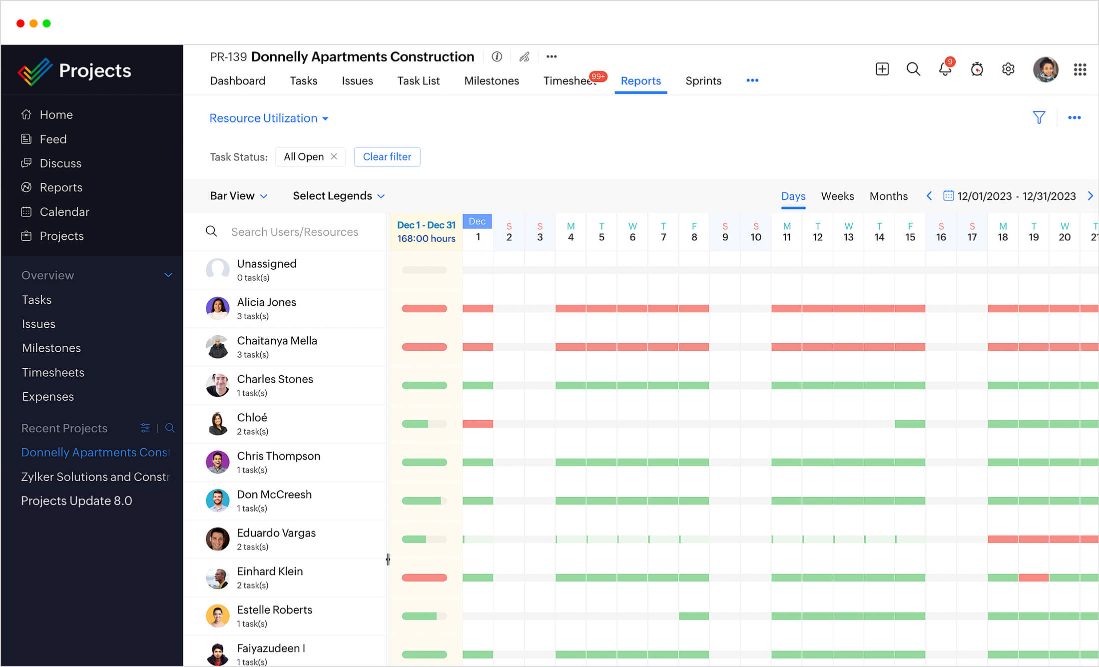 Gráfico de utilización de recursos