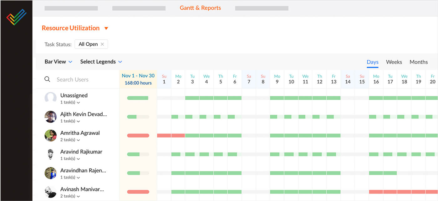 resource allocation done right with a project planner online