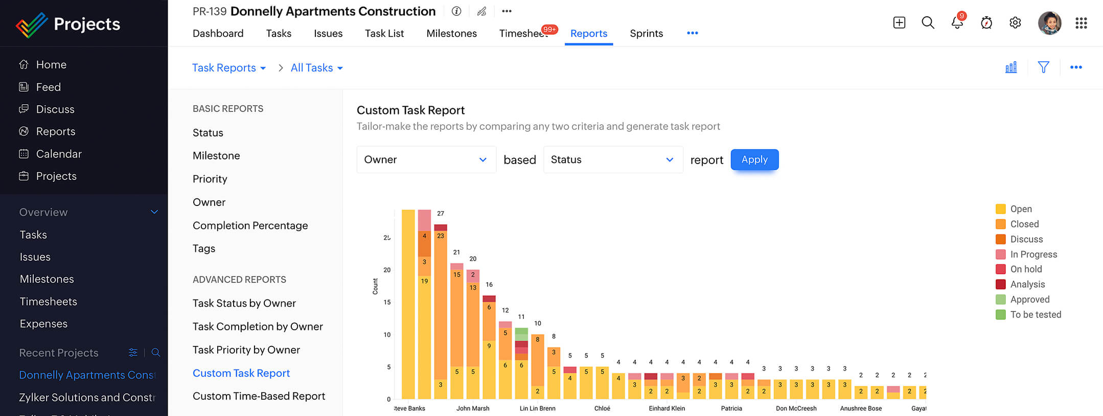 Reports in project management software for startups