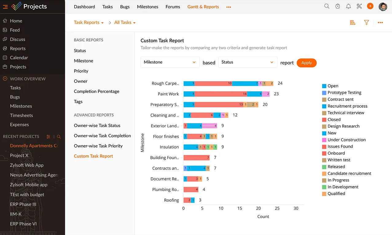 Online task management - Zoho Projects