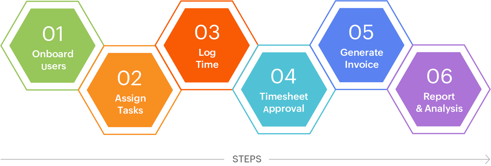 time-tracking-software-free-time-tracker-tool-zoho-projects