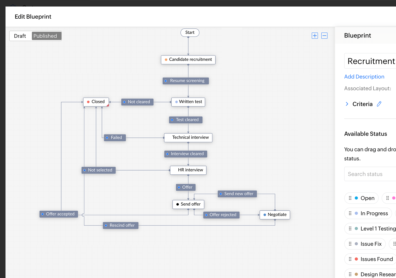 Alternative to Basecamp - Zoho Projects