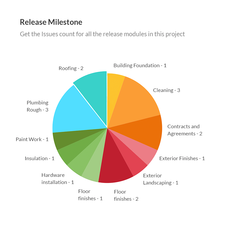 Generazione di report avanzata