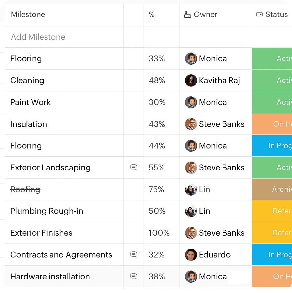 Seguimiento de hitos